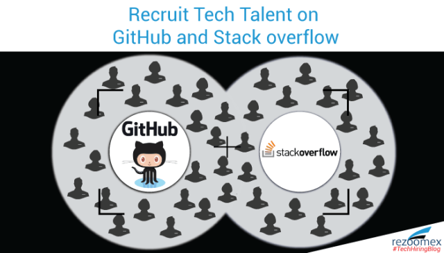 Tech-Hiring-Blog_Recruiting-though-stackoverflow-github_July2016.png