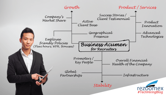 business_acumen_differentpt_dec2016
