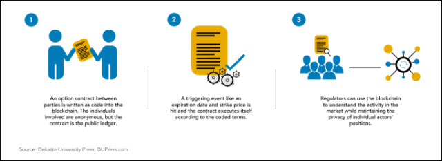 Blockchain2